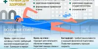 Уроки плавания