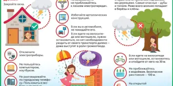 О правилах безопасности в 5 день оздоровительного лагеря