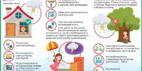 О правилах безопасности в 5 день оздоровительного лагеря